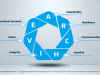 The Leadership Archive