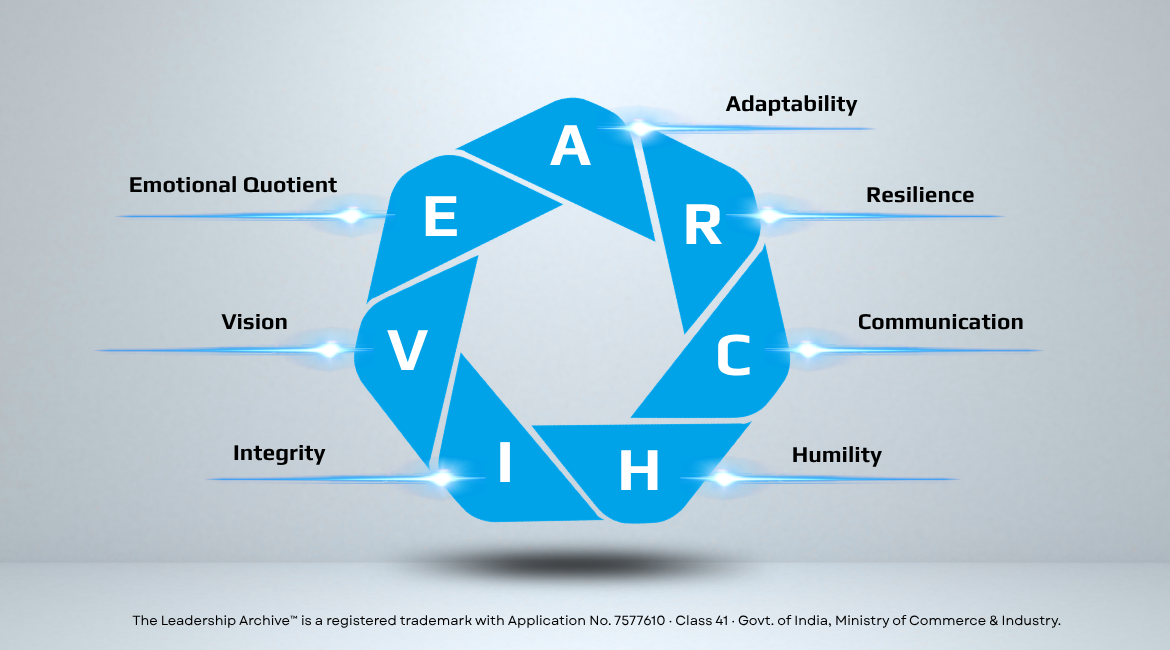 The Leadership Archive