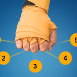 5c's for Resilient Leadership