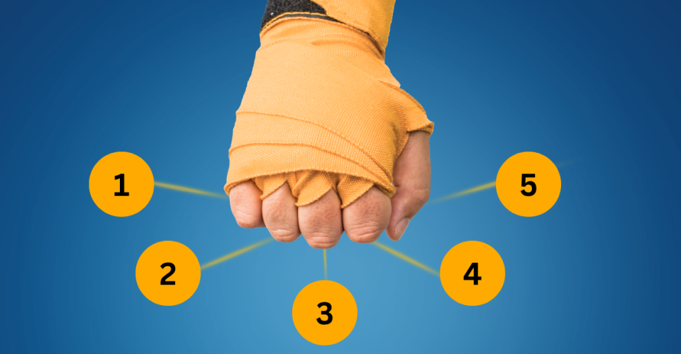 5c's for Resilient Leadership