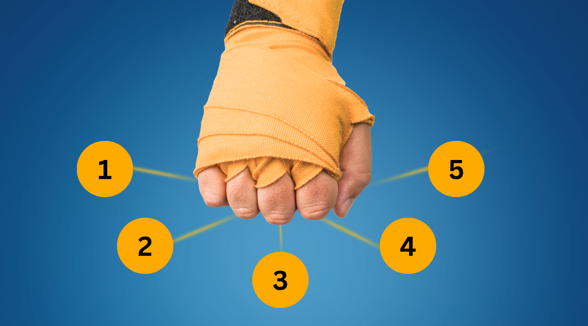 5c's for Resilient Leadership