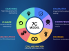 7c of Leadership