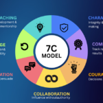 7c of Leadership