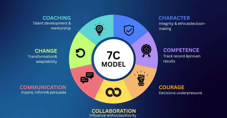 7c of Leadership