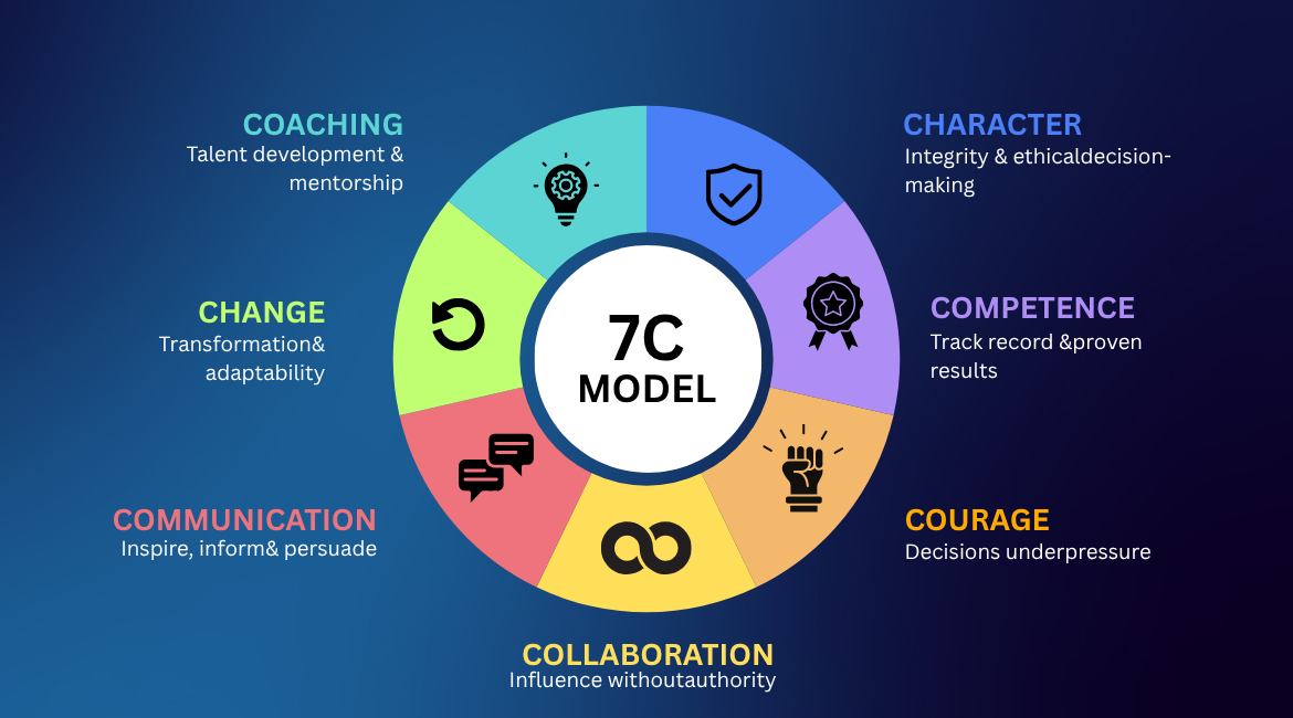 7c of Leadership