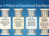 Pillars of Emotions