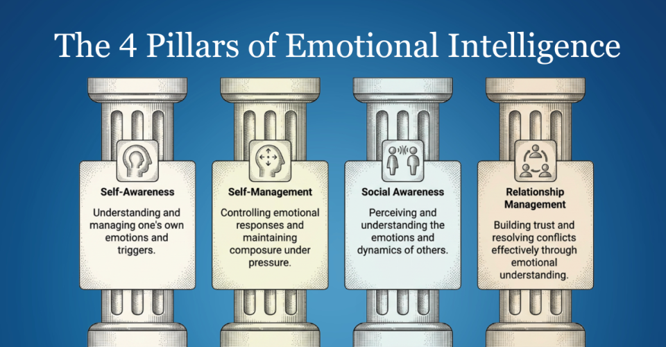Pillars of Emotions