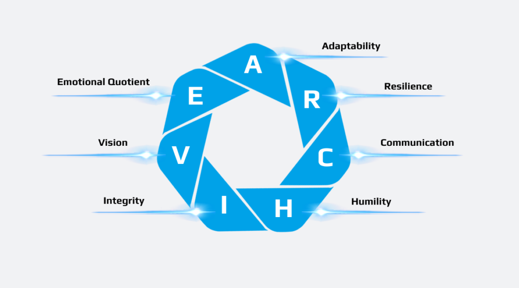 The Leadership Archive